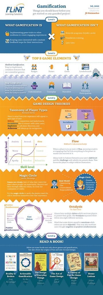 what to know about gamification