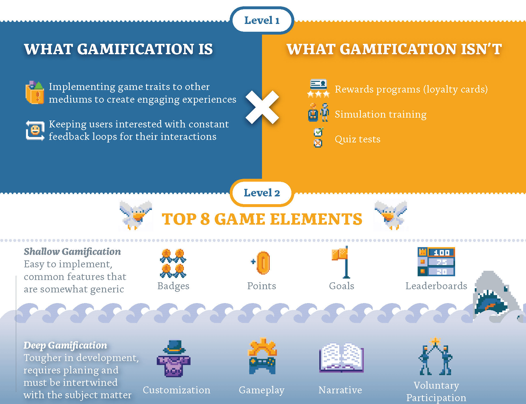 Gamification In Elearning Facts Infographic E Learning Infographics