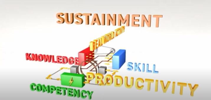 productivity through competency